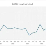 Cổ Phiếu Dầu Khí: Hơn Nửa Số Mã Vững Đà Tăng Trưởng Dài Hạn Suốt 5 Tháng 🚀