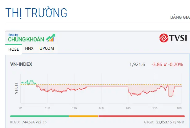 Quỹ ETF Gần 600 Triệu USD Tiếp Tục Mua Ròng Mạnh Mẽ Hậu Nghỉ Lễ 30/04