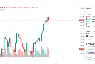 VN-Index Bứt Phá Lên 1309 Điểm: Nhà Đầu Tư Thận Trọng Chốt Lời
