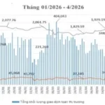 Thị Trường Hợp Đồng Tương Lai Trái Phiếu Chính Phủ: Tháng 4 “Im Ắng” Giao Dịch