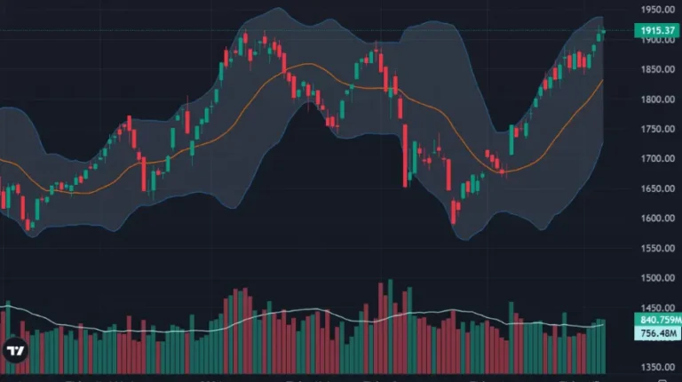 VN-Index 🚀 Áp Sát 1.290 Điểm: Hiện Tượng Lệch Pha Thị Trường Ngày Càng Rõ Nét và Chiến Lược Nhà Đầu Tư 🔥