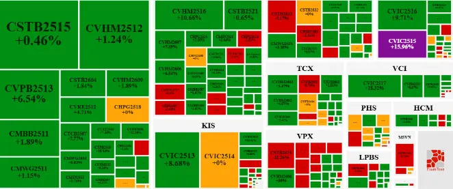 Chuyển Biến Mới Tại Chứng Khoán Thành Công: Cơ Hội Hay Thách Thức?